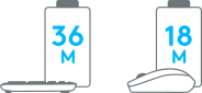 Las baterías del teclado duran 36 meses y las del mouse 18 meses