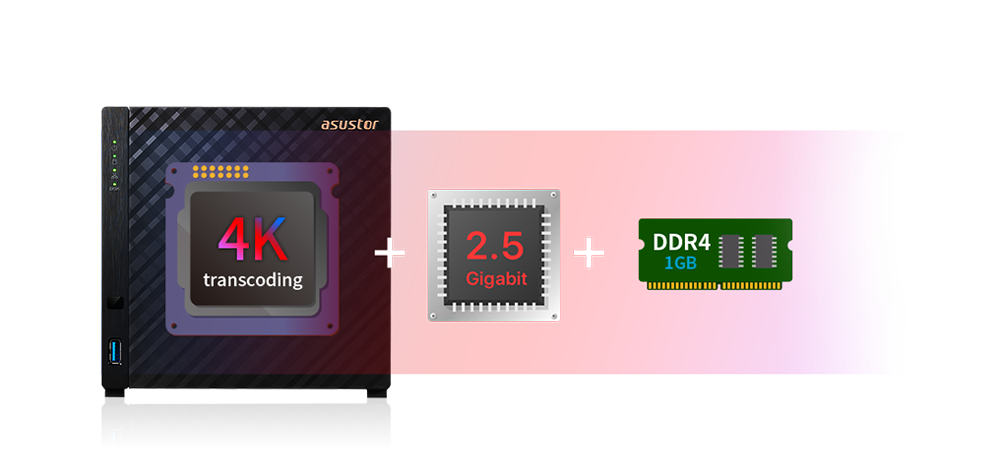 Imagen promocional del NAS Asustor Drivestor 4 (AS1104T) que destaca sus especificaciones técnicas mediante íconos: capacidad de transcodificación 4K, conectividad de 2.5 Gigabit Ethernet y 1 GB de memoria RAM DDR4.
