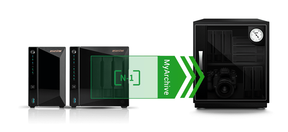 Diagrama que ilustra cómo podés usar la tecnología de almacenamiento en frío MyArchive para extraer datos del NAS Asustor y guardarlos en almacenamiento en frío seguro, como una caja deshumidificadora.