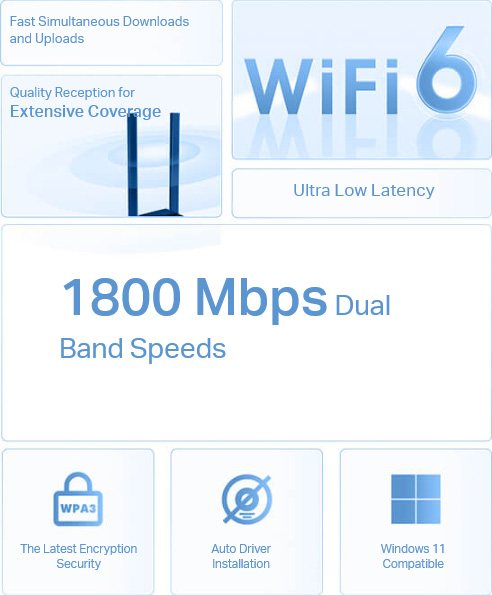 Gráfico informativo del Adaptador USB TP-Link Archer TX20U Plus con Wi-Fi 6, doble banda 1800 Mbps, subidas y descargas simultáneas rápidas, recepción de alta calidad con dos antenas, latencia ultrabaja, seguridad WPA3, instalación automática y compatibilidad con Windows 11