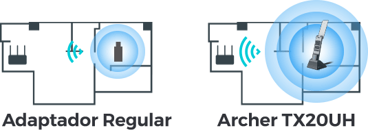 Comparación de cobertura entre un adaptador regular y el Archer TX20UH en planos de planta