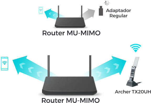 Comparativa MU-MIMO con router y Archer TX20UH mostrando transmisión simultánea