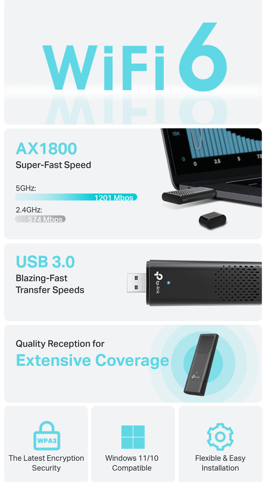 Resumen de características TP-Link Archer TX20U