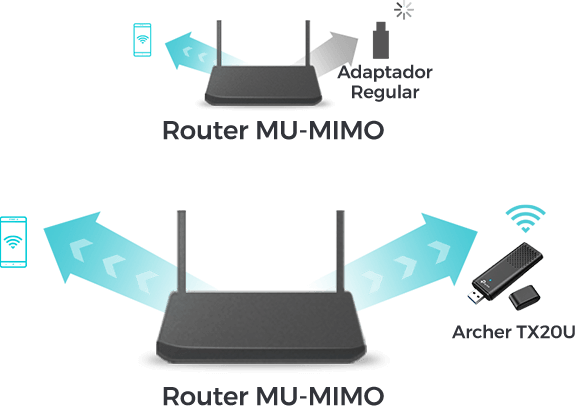 Comparativa MU-MIMO con router y Archer TX20U mostrando transmisión simultánea