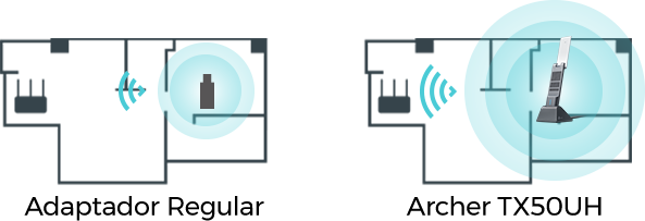 Comparación de cobertura entre un adaptador regular y el Archer TX50UH en planos de planta