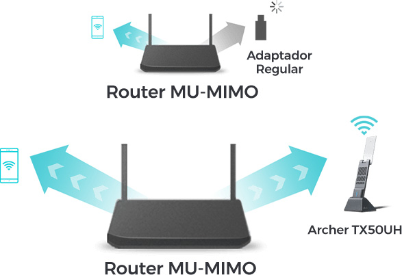 Comparativa MU-MIMO con router y Archer TX50UH mostrando transmisión simultánea