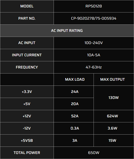 Tabla de especificaciones técnicas de una fuente de alimentación Corsair modelo RPS0128, con detalles de entrada AC, carga y potencia máxima por riel de voltaje, destacando una potencia total de 650W.