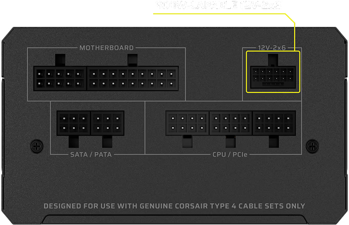 Panel trasero de una Fuente Modular Corsair RMe Series RM750e con conectores etiquetados para motherboard, SATA/PATA, CPU/PCIe y un puerto 12V-2x6 de 600W resaltado. Compatible solo con cables genuinos tipo 4 de Corsair.