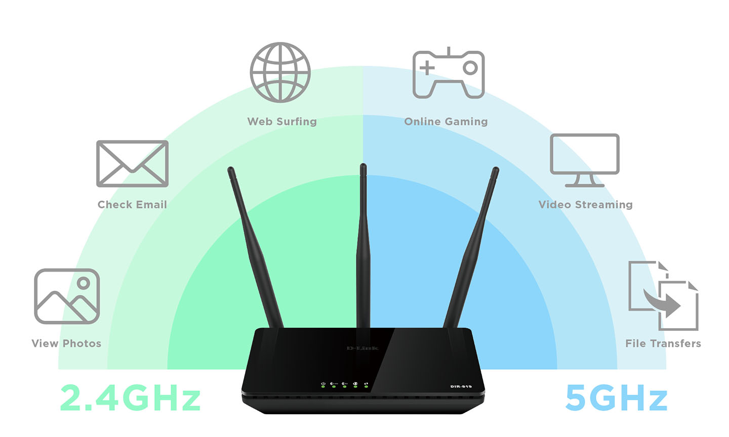 La imagen muestra un Router Wireless AC750 de doble banda (modelo DIR-819) de D-Link con tres antenas. Detrás del Router, hay un gráfico que ilustra las diferentes frecuencias de Wi-Fi: 2.4 GHz para actividades como revisar correos electrónicos, navegar por la web y ver fotos, y 5 GHz para juegos en línea, transmisión de video y transferencias de archivos.