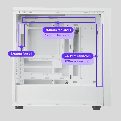 Opciones térmicas versátiles en Elite 502