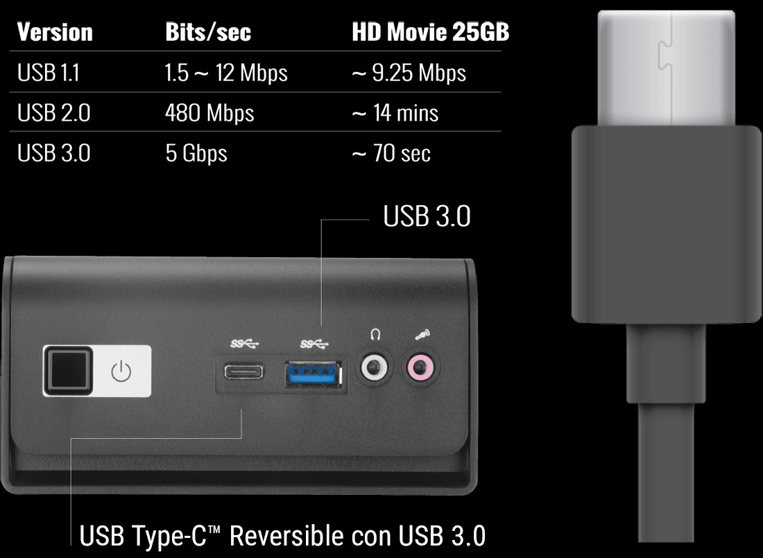 Tabla de velocidades según la versión de USB, Detalle del conector USB TIPO-C