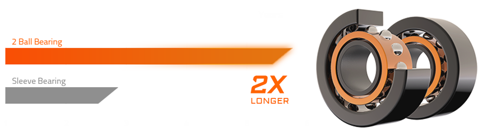 Gráfico dela vida útil del rodamiento de doble bola en comparación con el de sleeve, hasta 2 veces mayor