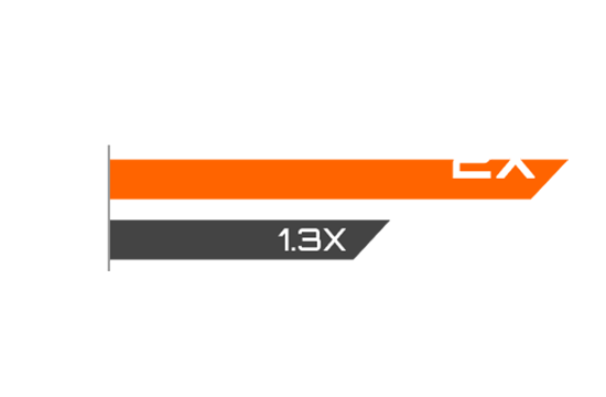 ATX 3.0 VS ATX 2.0 - TOTAL POWER EXCURSION - 2x vs 1.3x