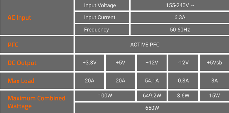 RIEL ÚNICO DE +12V
