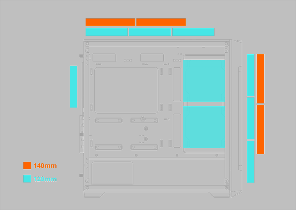 Diagrama del Gabinete Gigabyte C102 GLASS que muestra compatibilidad con ventiladores de 120 mm y 140 mm en el frente, parte superior, trasera y lateral del chasis.