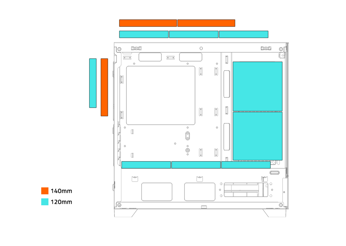 Diagrama del interior del gabinete Gigabyte C201 PANORAMIC ICE (GB-C201PI) indicando las compatibilidades para ventiladores de 120mm (celeste) y 140mm (naranja) en la parte superior, inferior, lateral (junto a la placa base) y trasera.