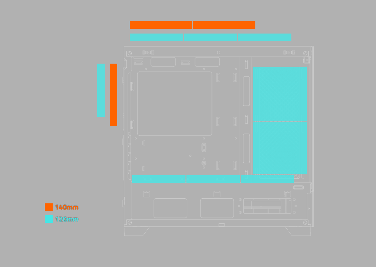 Diagrama del interior del gabinete Gigabyte C201 PANORAMIC (GB-C201P) indicando las compatibilidades para ventiladores de 120mm (celeste) y 140mm (naranja) en la parte superior, inferior, lateral (junto a la placa base) y trasera.