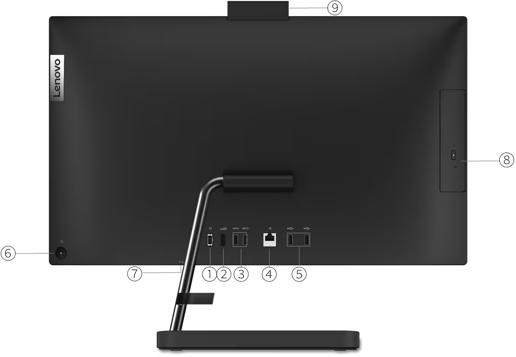 Vista Trasera de la Lenovo IdeaCentre AIO 3 24IAP7 con números que señalan diferentes puertos y botones. del 1 al 9