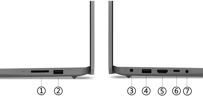 Vistas laterales de la Notebook Lenovo IdeaPad 1 15ALC7 enumerando los puertos del 1 al 7