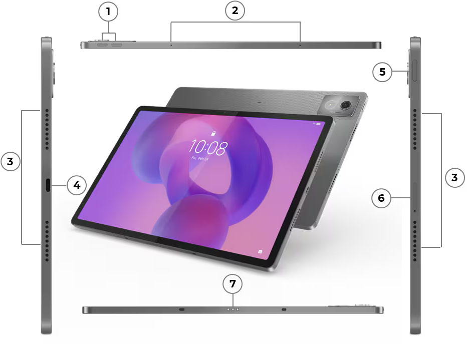 Vistas laterales de la Lenovo Lenovo Idea Tab Pro, enumerando los puertos, botones, micrófonos, parlantes y detalles del 1 al 7