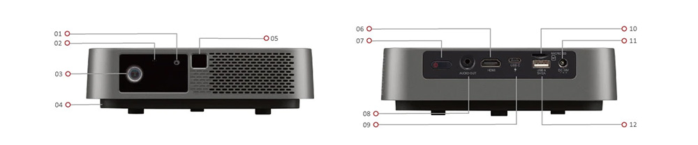 Conectores de E / S externos y traseros del Proyector Smart LED portátil Full HD ViewSonic M2e con altavoces Harman Kardon®