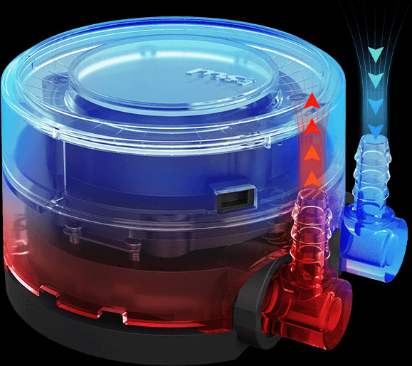 Diagrama de flujo interno de la bomba del kit de refrigeración líquida MSI MAG CORELIQUID E240, mostrando la separación entre el líquido refrigerante caliente (rojo) que ingresa y el líquido refrigerante frío (azul) que sale del bloque de la CPU.
