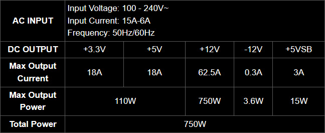 Tabla de potencia, voltajes y amperajes de la Fuente Thermaltake Smart BX3 Bronze 750W - 80 PLUS® Bronze