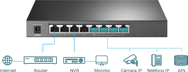 TL-SG2008P Alimentación a través de Ethernet para dispositivos compatibles