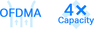 OFDMA Capacidad x4