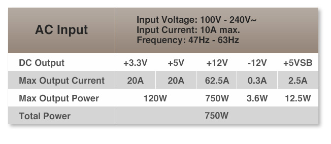 Tabla de potencias y voltajes de la Fuente Thermaltake Smart BM2 750W 80 PLUS® Bronze Semi Modular