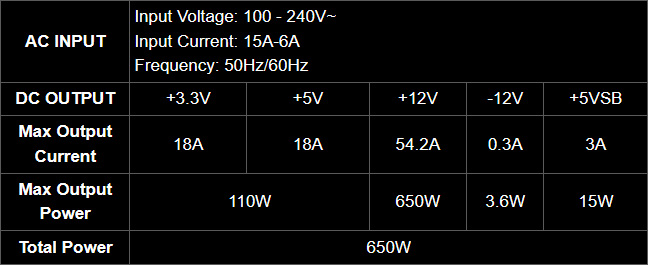Tabla de potencia, voltajes y amperajes de la Fuente Thermaltake Smart BX3 Bronze 650W - 80 PLUS® Bronze