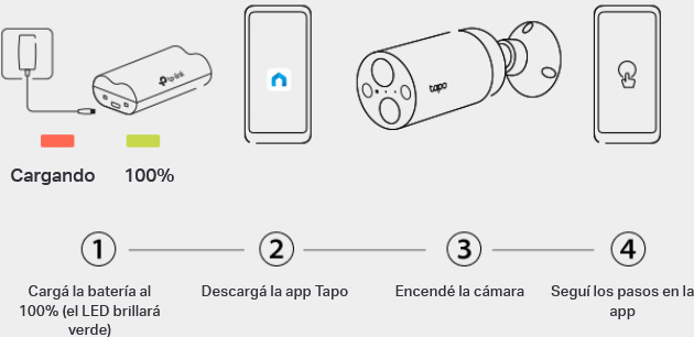 Instalación sin cables, configuración sencilla