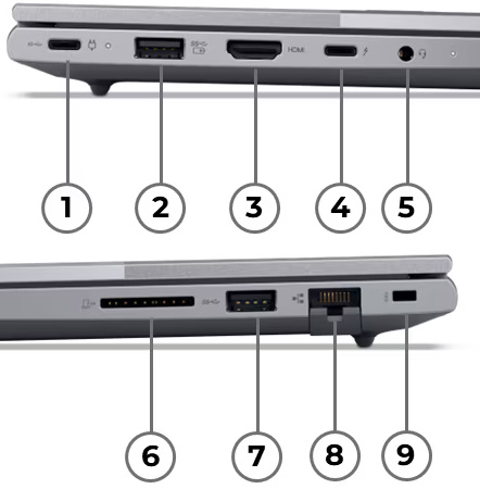 Vistas laterales de la Notebook Lenovo ThinkBook 14 G8 IRL, enumerando los puertos del 1 al 9