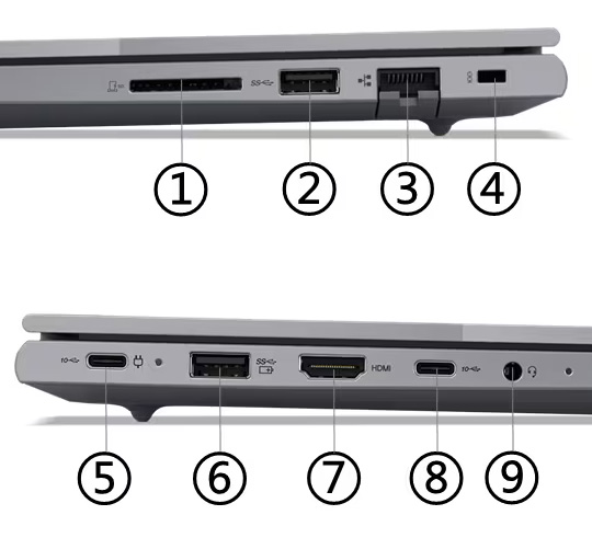 Vistas laterales de la Notebook Lenovo ThinkBook 16 G6 ABP enumerando los puertos del 1 al 9