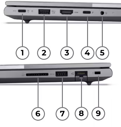 Vistas laterales de la Notebook Lenovo ThinkBook 16 G8 IAL, de color Arctic Grey, enumerando los puertos del 1 al 9