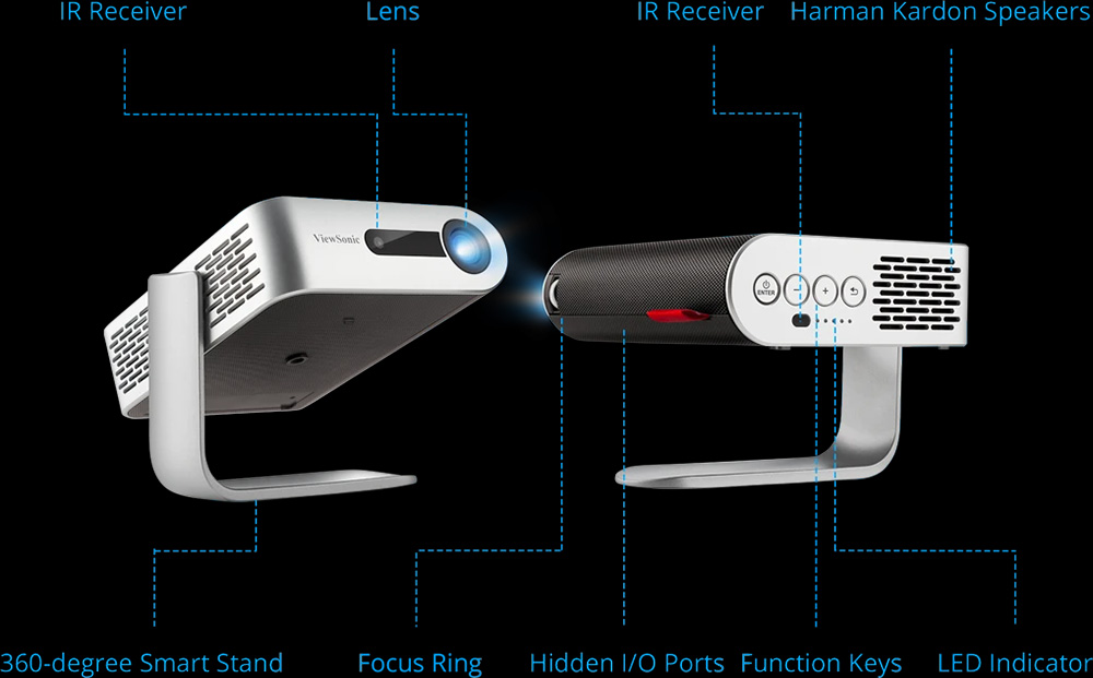 Detalles del Proyector Portátil Smart LED ViewSonic M1+ con altavoces Harman Kardon®, Conectores de E/S externos y traseros