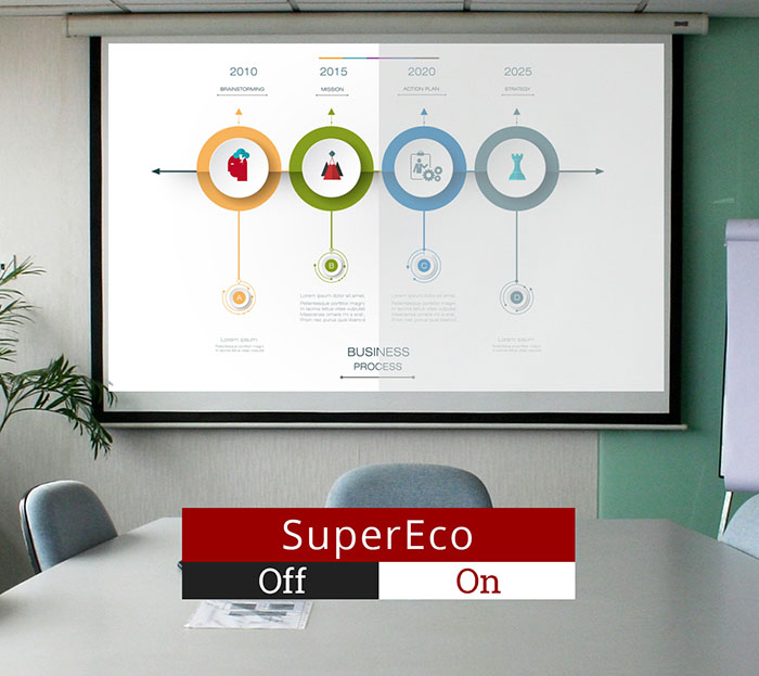 Proyección en sala de reuniones con gráfico de proceso empresarial y modo SuperEco encendido en pantalla