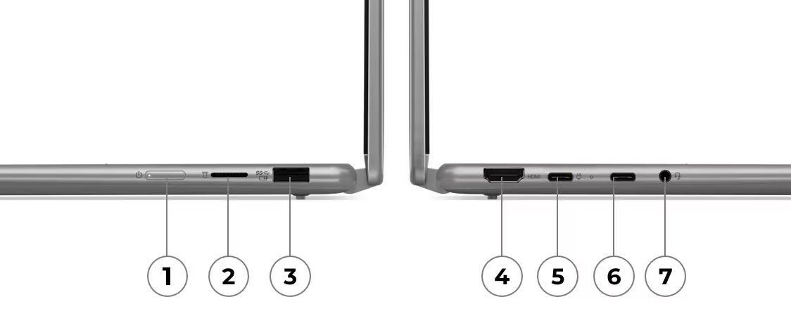Vistas laterlates de la Notebook Lenovo Yoga 7 2-in-1 14AHP9 enumerando los puertos del 1 al 7