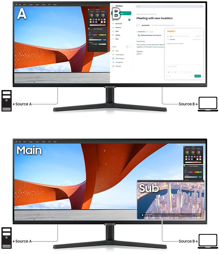 El monitor muestra una pantalla dividida uniformemente con el lado izquierdo etiquetado como 'A' y el lado derecho etiquetado como 'B', demostrando la capacidad PBP. El lado izquierdo se conecta al escritorio etiquetado como «Fuente A» y el lado derecho se conecta al portátil etiquetado como «Fuente B». El monitor está dividido en dos, con una sección más grande y otra más pequeña en la esquina inferior derecha de la pantalla, lo que demuestra la capacidad PIP. La pantalla principal se conecta al ordenador de sobremesa, etiquetado como «Fuente A», y la otra pantalla secundaria se conecta al ordenador portátil, que es la «Fuente B».
