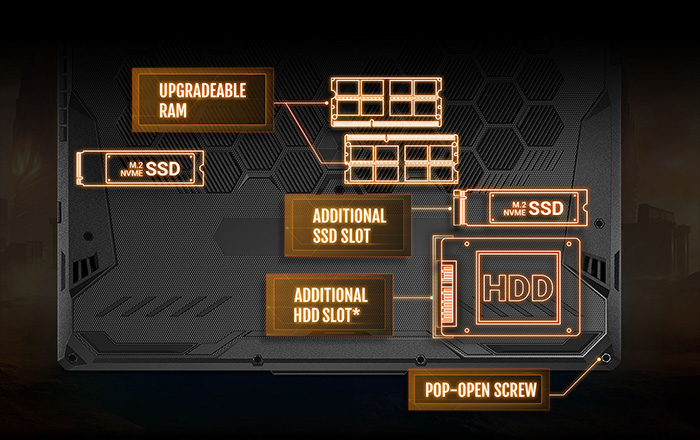 ASUS TUF Gaming F15, Ampliaciones sencillas