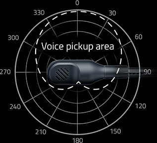 Razer Barracuda X - MIC Pickup Graph