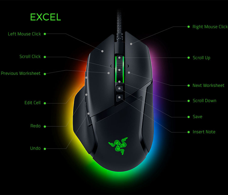 Razer Basilisk V3, perfil de botónes personalizado Excel