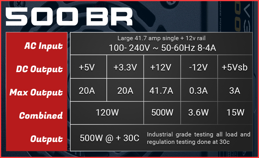 Tabla de potencia de la fuente EVGA 500 BR