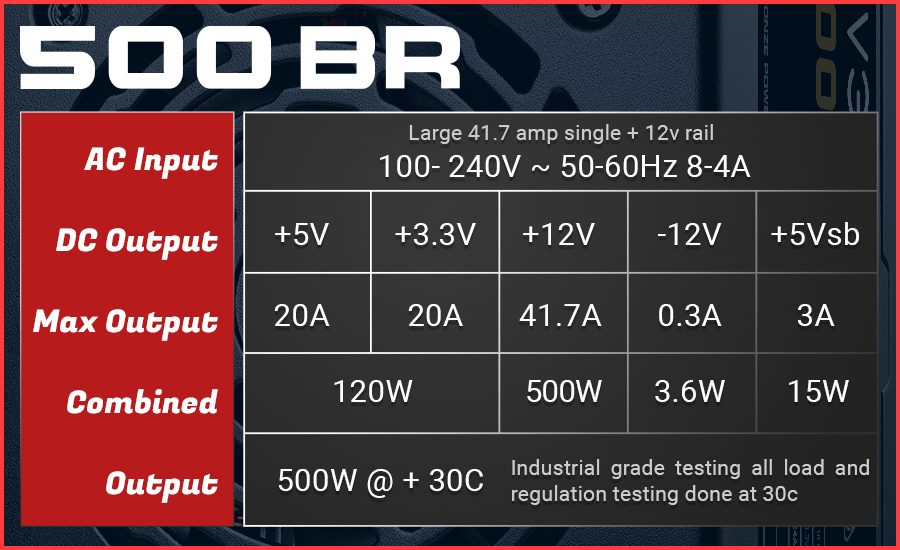 Tabla de potencia de la fuente EVGA 500 BR