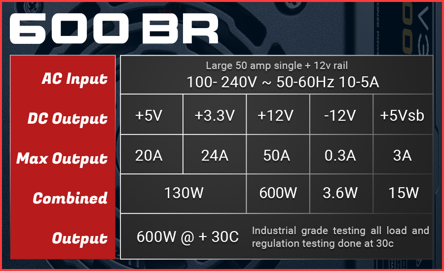 Tabla de potencia de la fuente EVGA 600 BR