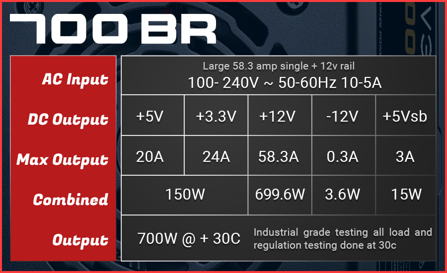 Tabla de potencia de la fuente EVGA 700 BR