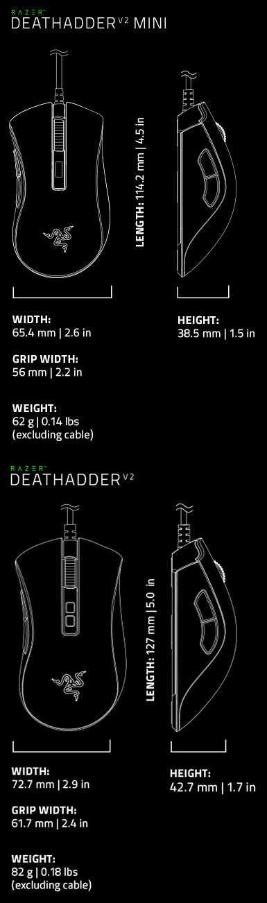 COMPARACIÓN RÁPIDA entre el mouse Razer DeathAdder V2 Mini y el mouse Razer DeathAdder V2