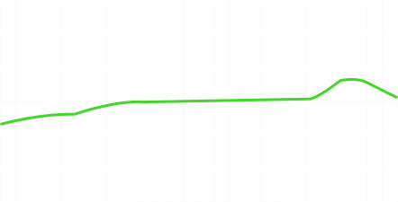 Diagrama de frecuencias