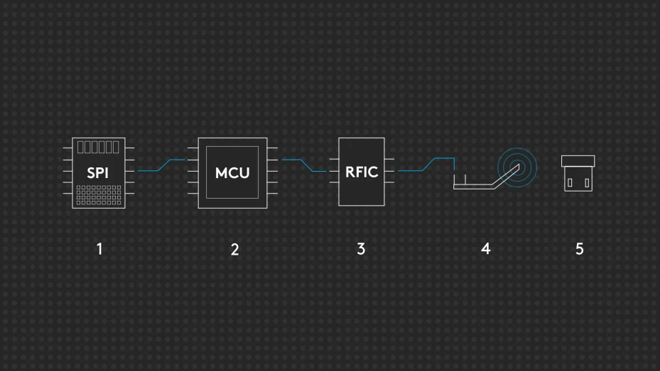 Gráfico de comparación chips del sensor