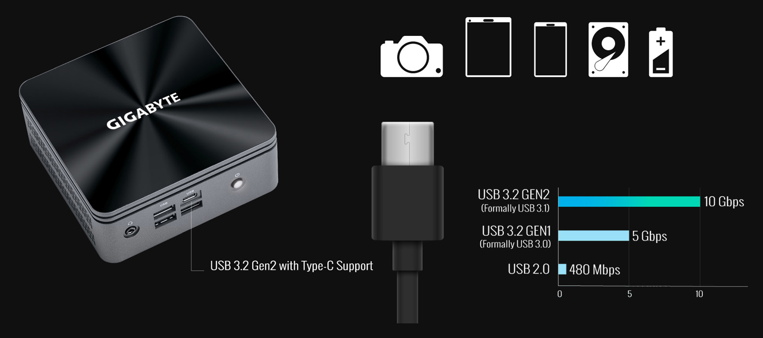 Equipo BRIX con detalle del puerto USB Tipo-C con soporte USB 3.2 Gen2, Iconos en blanco y negro de: Cámara de fotos, Tablet, Teléfono Inteligente, HDD y Batería. Conector USB-C y Tabla de velocidades